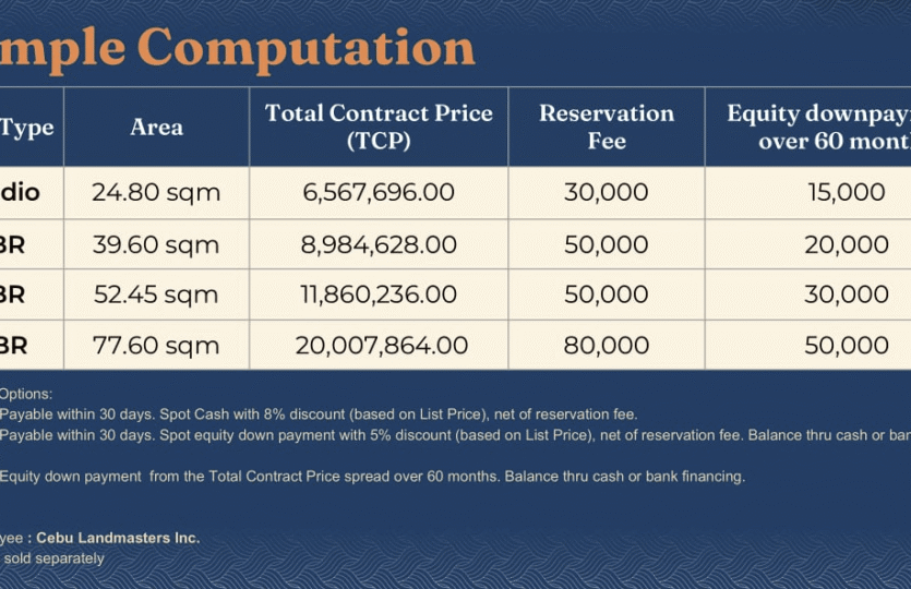 costa mira mactan sample computation