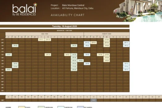 Balai Mandaue Central (Pre-selling Condo 2026)