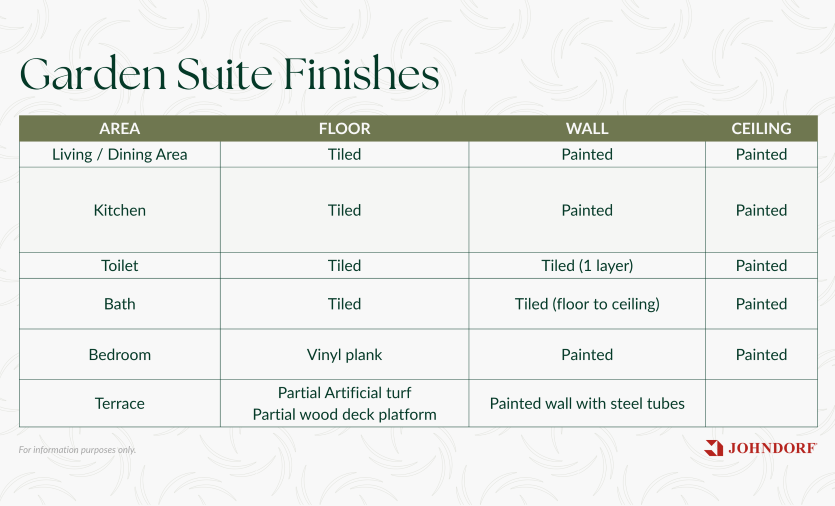 garden suite finishes
