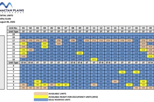 Mactan Plains Residences – Lapulapu Cebu