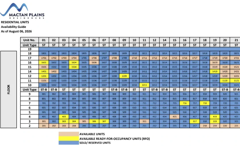 mactan plains residences availability
