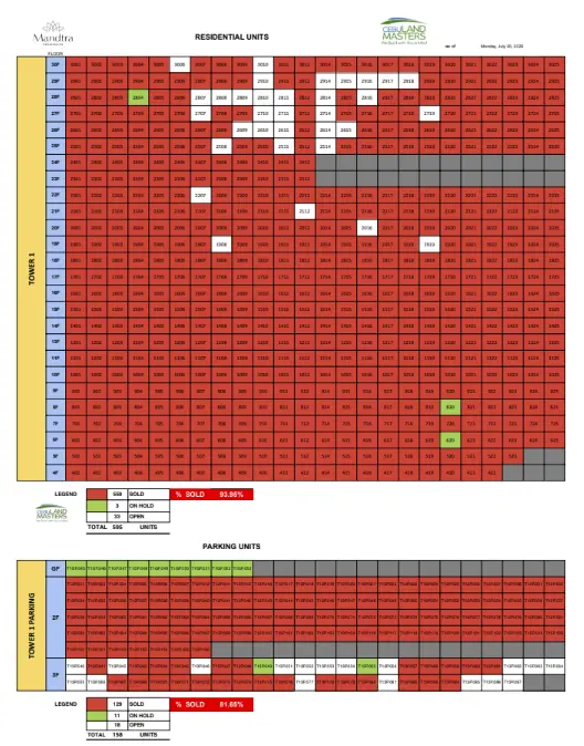 mandtra tower 1 availability