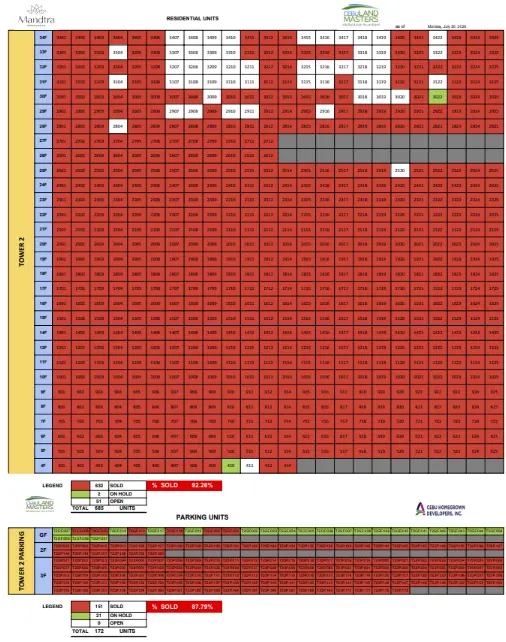 mandtra tower 2 availability