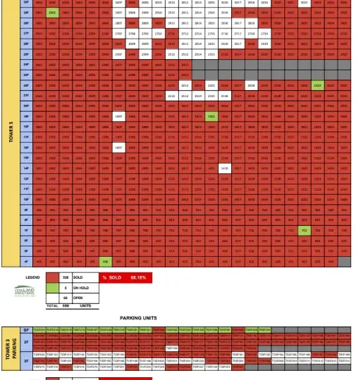 mandtra tower 3 availability