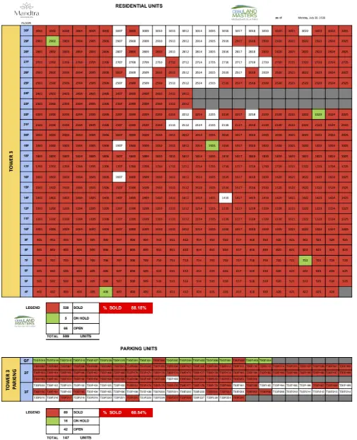 mandtra tower 3 availability