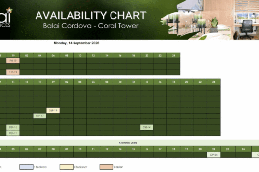 Balai Cordova by BE Residences (2026)