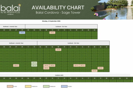 Balai Cordova by BE Residences (2026)
