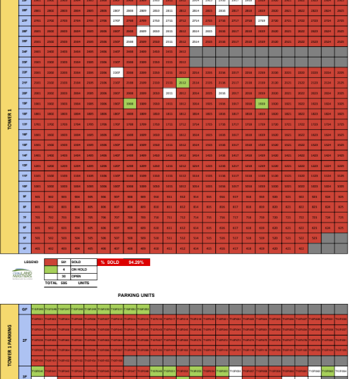 mandtra tower 1 availability