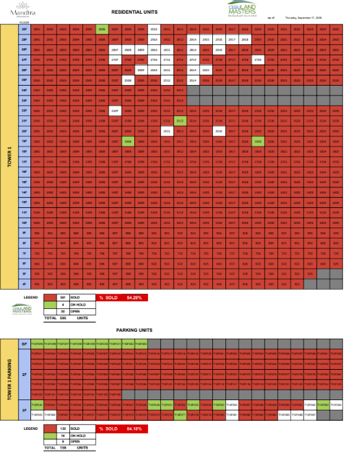 mandtra tower 1 availability