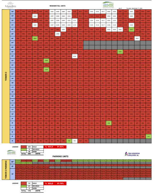 mandtra tower 2 availability