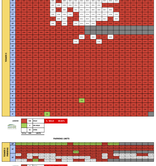 mandtra tower 3 availability