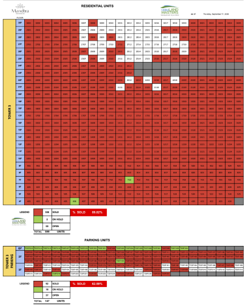 mandtra tower 3 availability