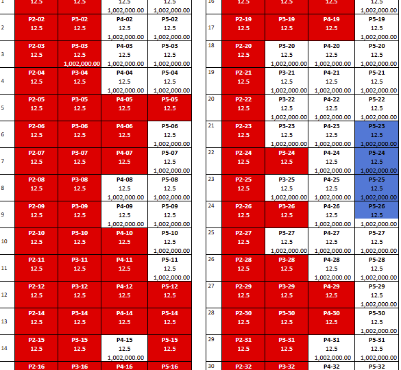 median flats parking inventory
