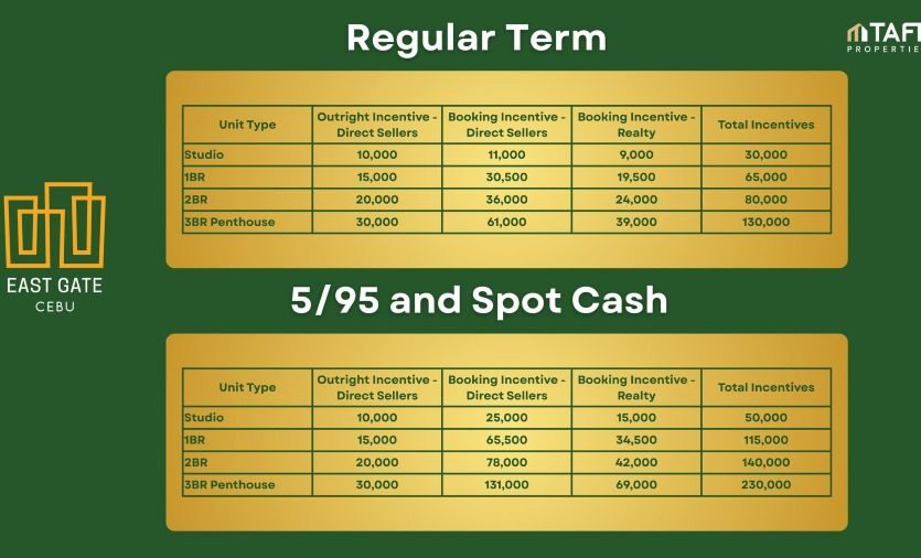 taft east gate payment